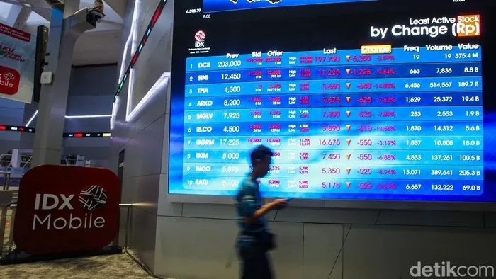 IHSG Melemah 1,29% ke Level 6.037 pada Penutupan Sesi I