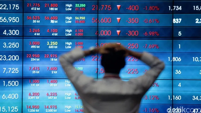 Kekhawatiran Investor Asing Terhadap Pasar Modal Indonesia Berdasarkan Ulasan MSCI 2026