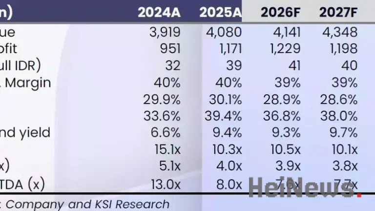 Transaksi Saham Sido Muncul Capai Rp 3,4 Miliar di BEI